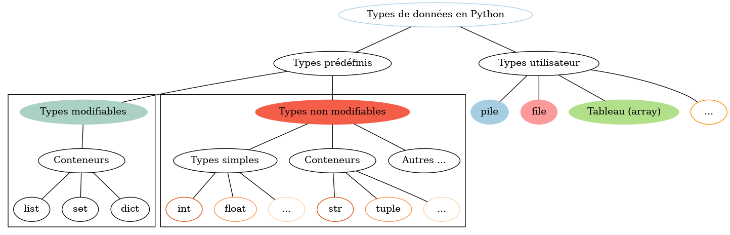 types.png